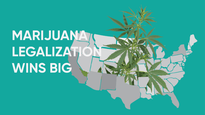 2020 Election Results: Marijuana Legalization Wins Big 