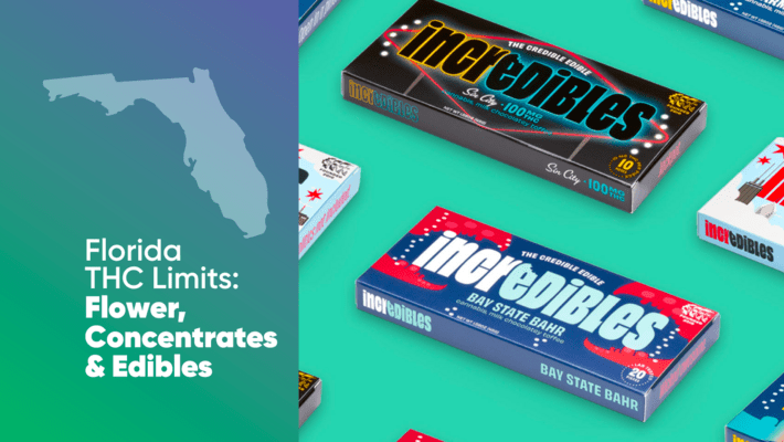 Florida THC Limits: Flower, Concentrates & Edibles