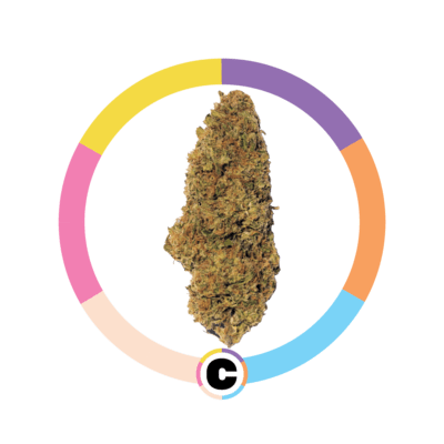 Strawberry Cough